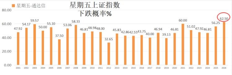 史诗级回收！科技股行情是撤退还是重构——极简投研