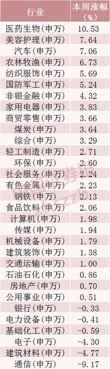 什么信号超520亿元资金，撤离9只科技股